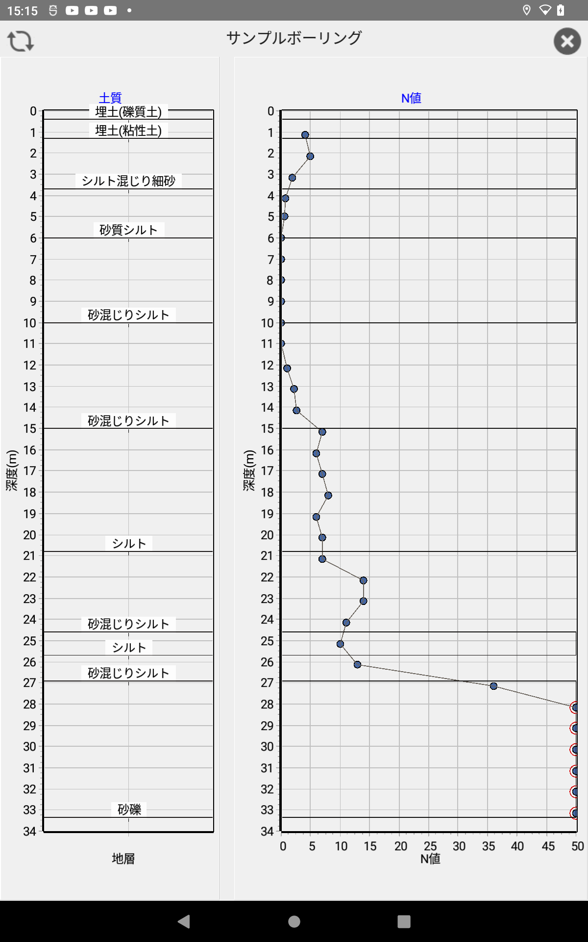 ボーリンググラフ表示